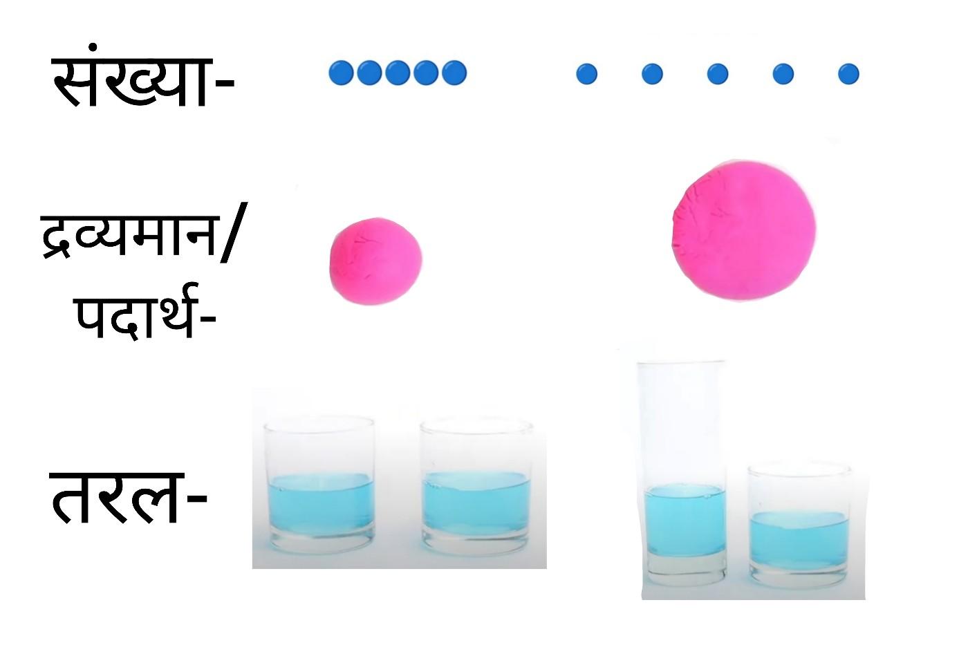 Conservation test, जीन पियाजे का सिद्धांत