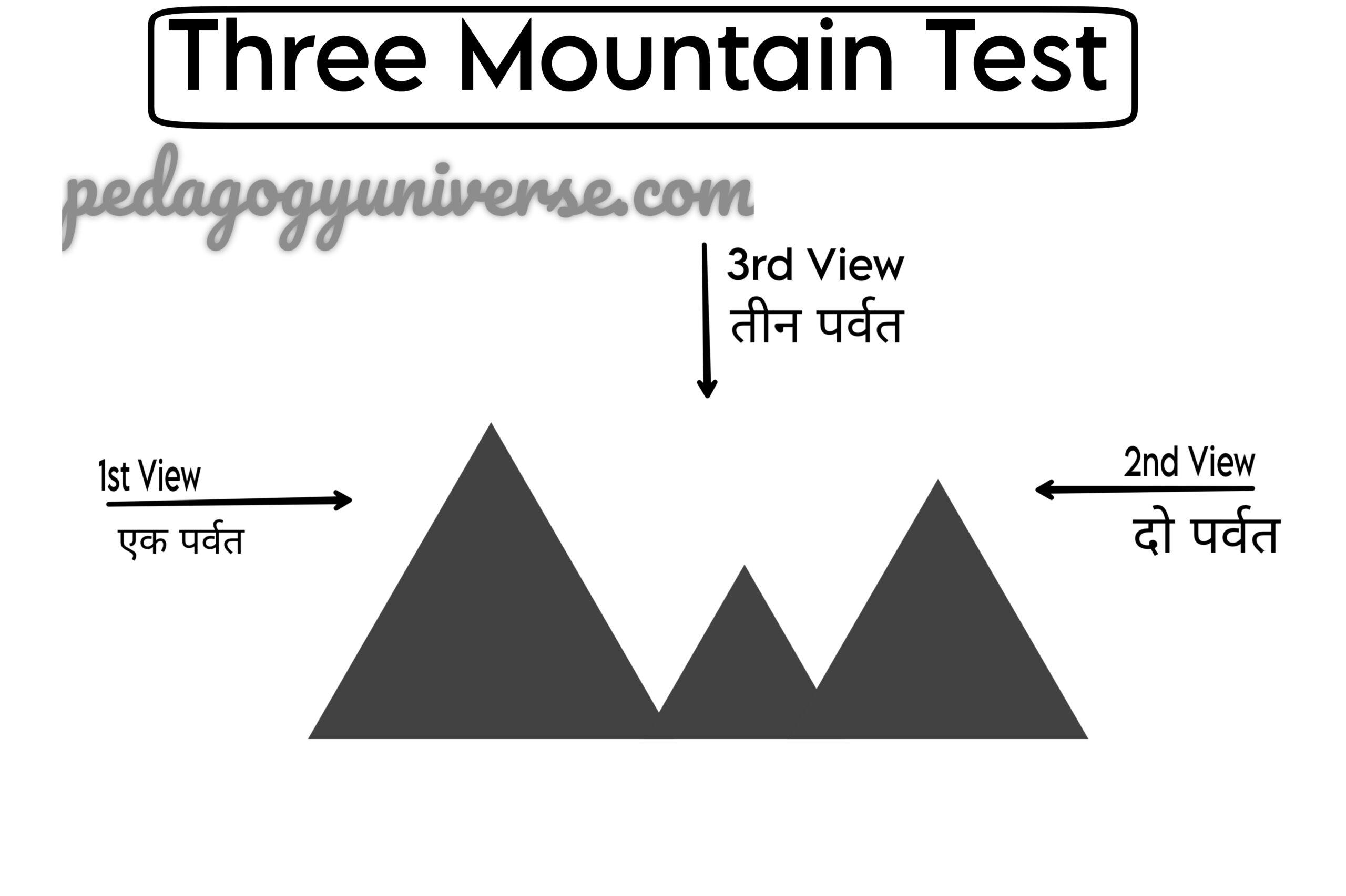 Three Mountain Test Jean Piaget