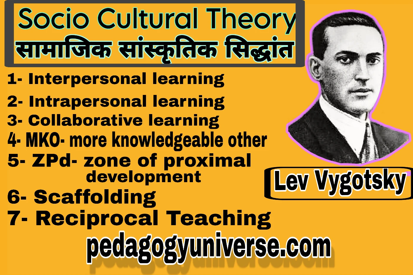 Vygotsky's sociocultural clearance theory in hindi