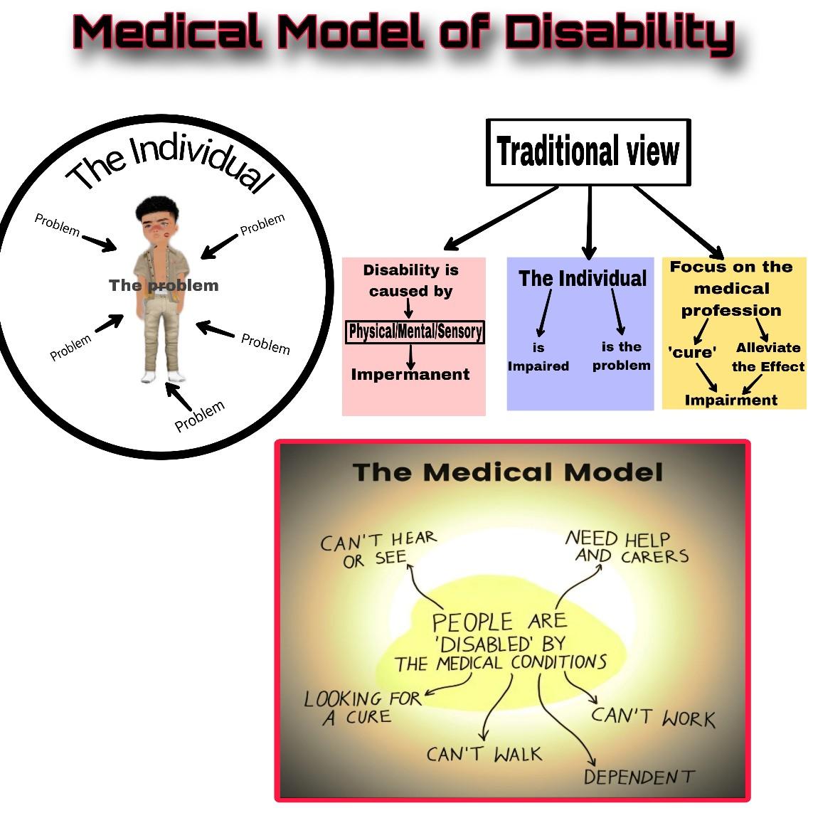 Medical model of disability