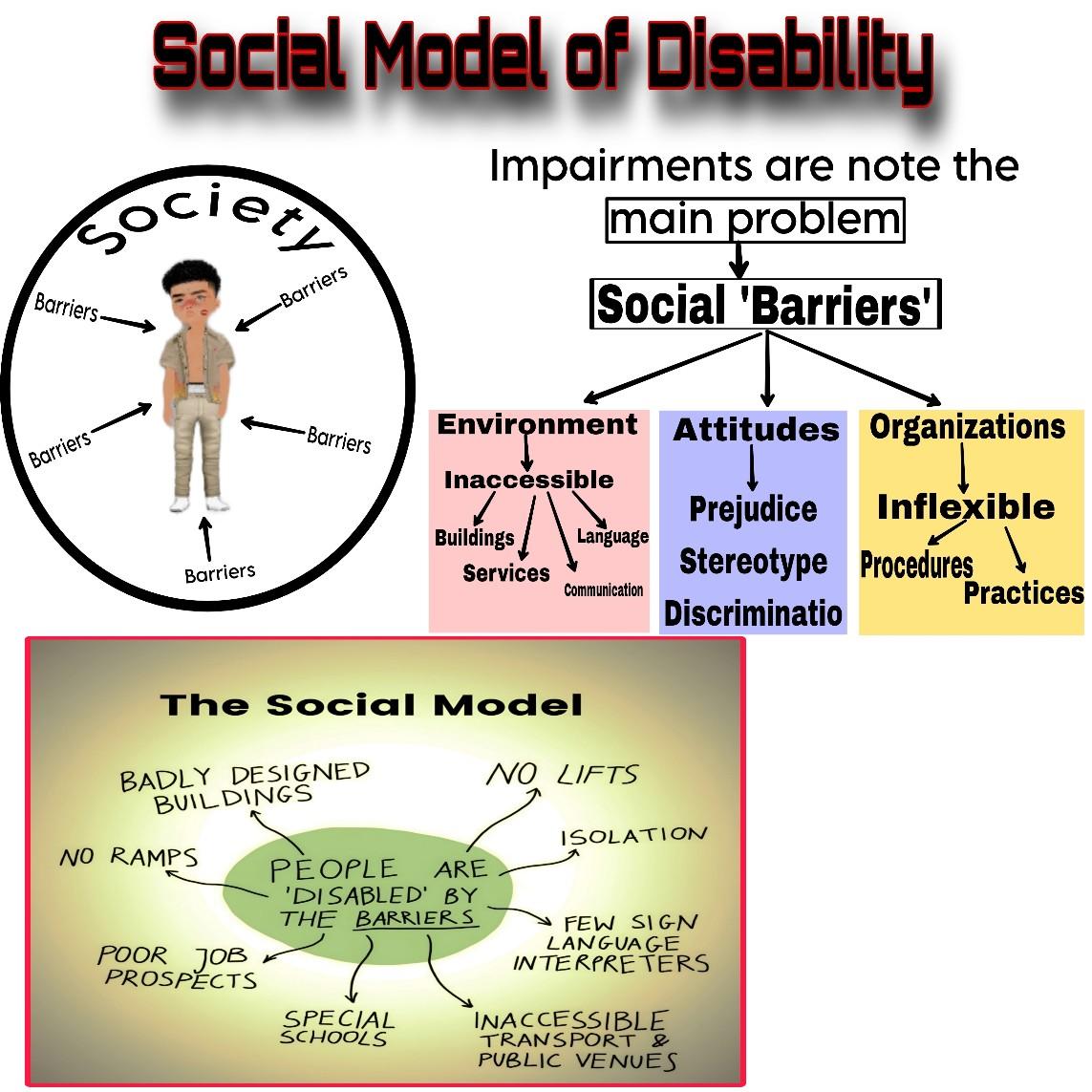 Social model of disability