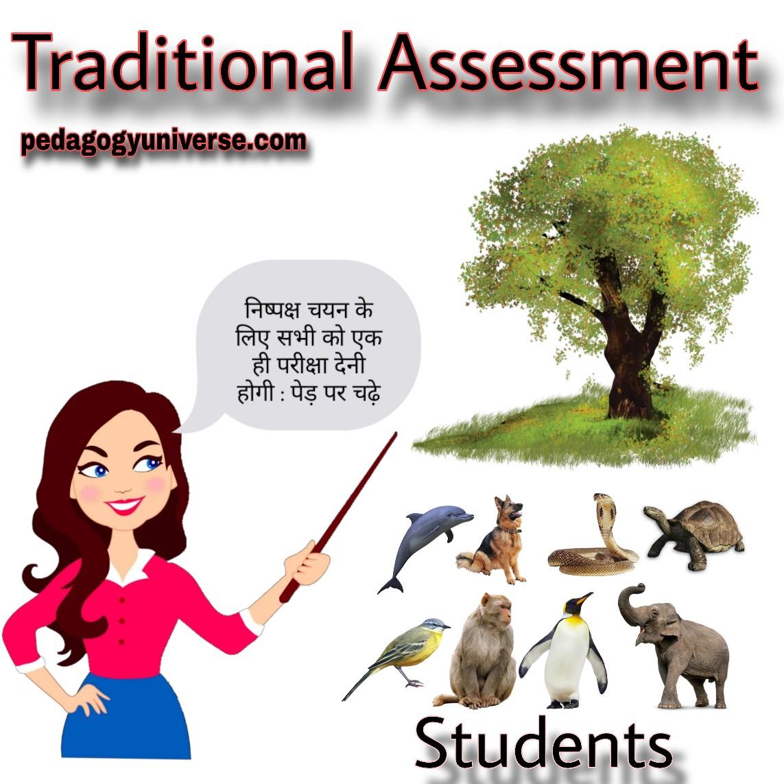 Traditional Assessment