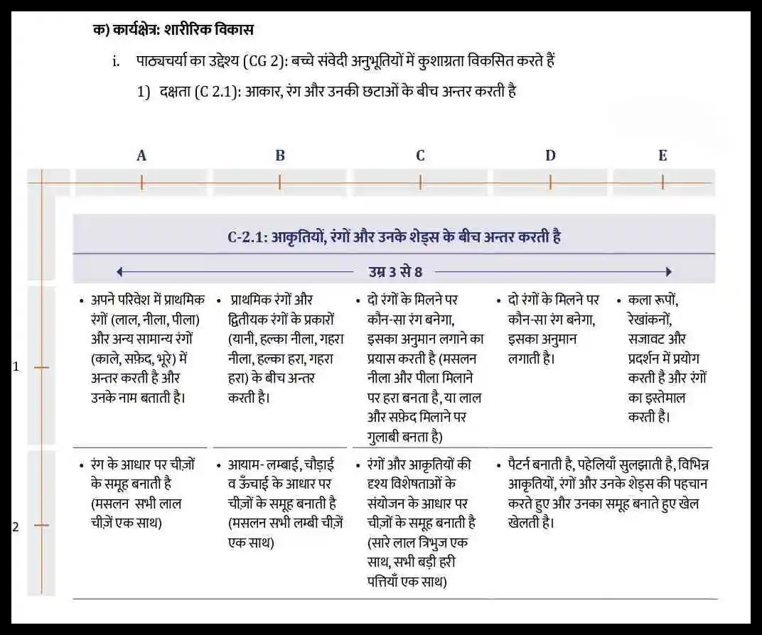 Learning Outcomes in Hindi