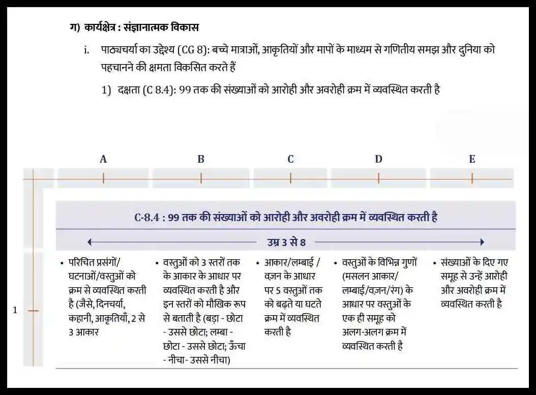 Learning Outcomes in Hindi