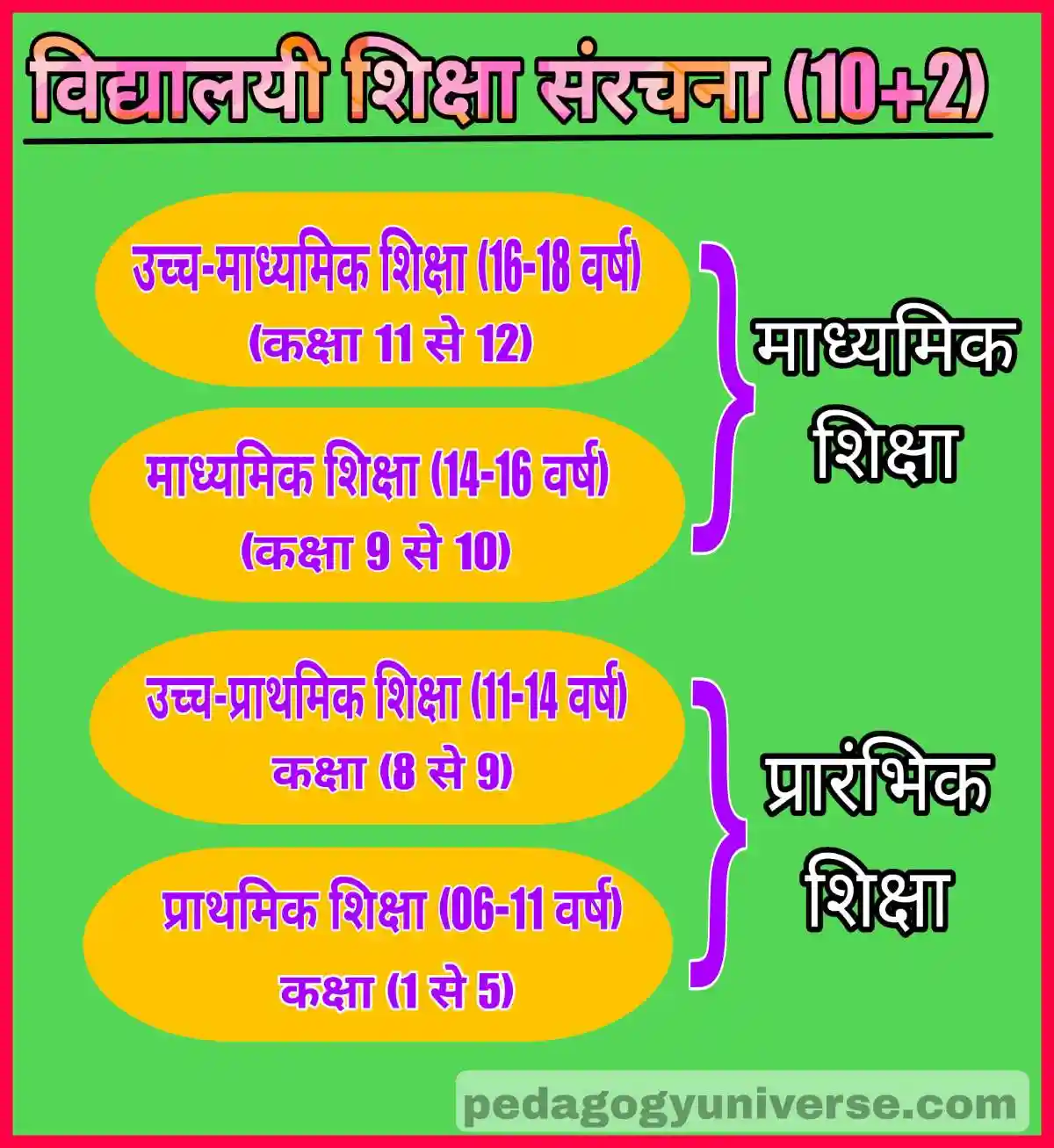 10+2 शिक्षा प्रणाली